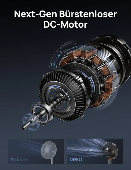 TurboPoly™ 512 Ventilator